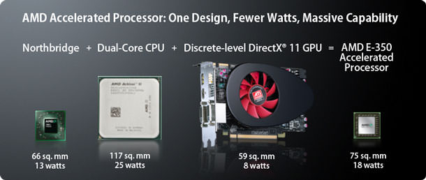 تفاوت بین CPU ،GPU و APU چیست؟
