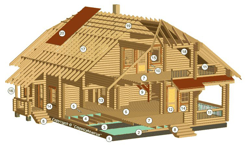 خانه های چوبی پیش ساخته