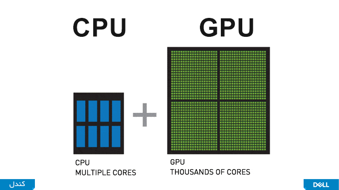 تفاوت پردازنده مرکزی و پردازنده گرافیکی